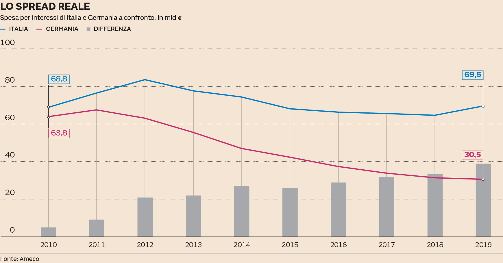 Bond Argentina Ultime Notizie Sole 24 Ore